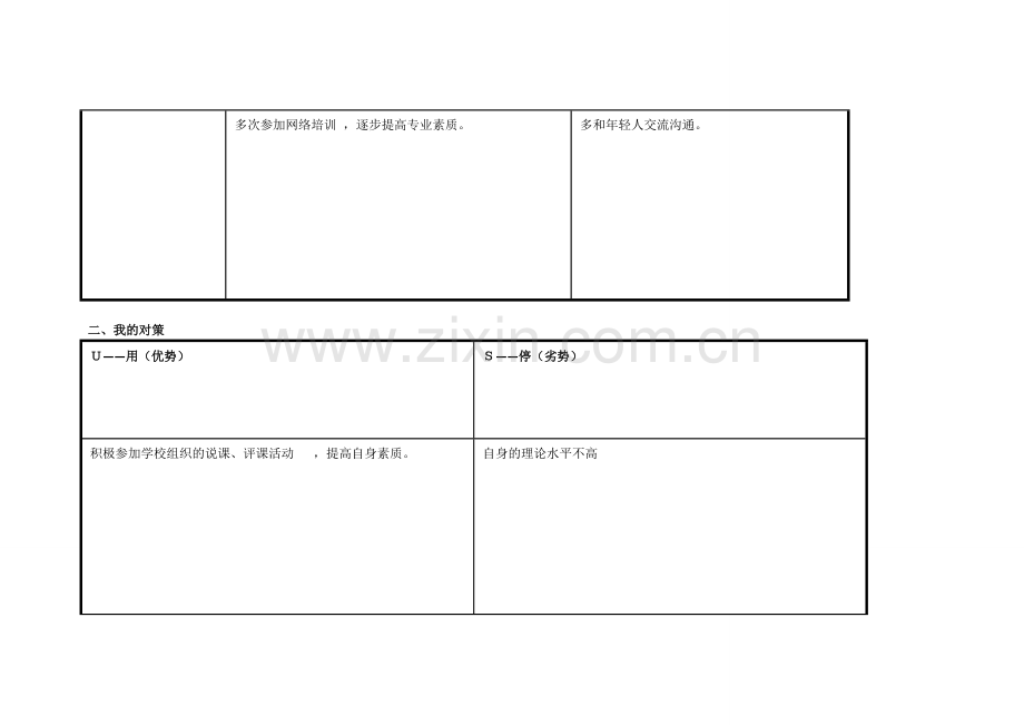 邢艳芬：个人自我诊断SWOT分析表.doc_第2页