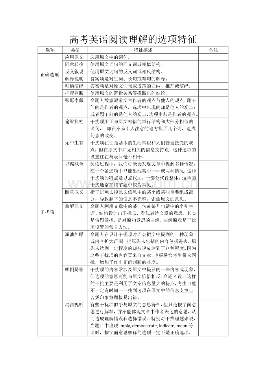 高考英语阅读理解的选项特征.docx_第1页