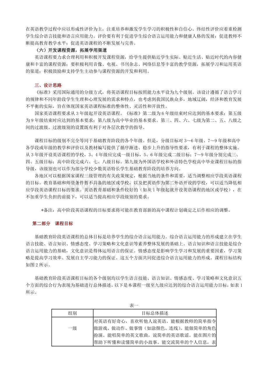 新英语课程标准.doc_第2页