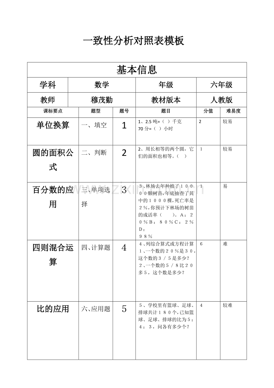 试卷分析对照表.docx_第1页