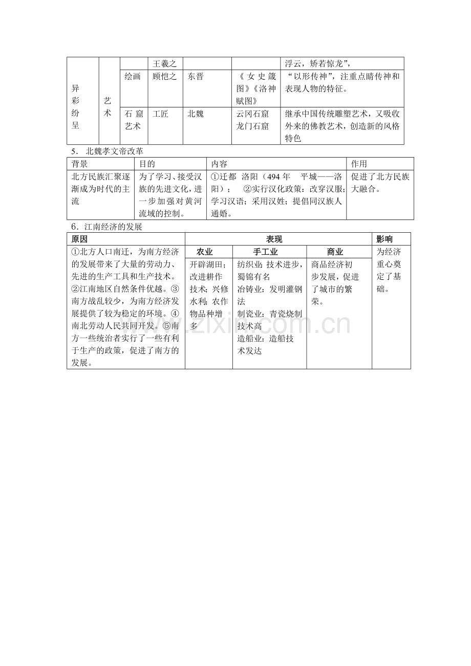 第四单元政权分立与民族汇聚.doc_第2页