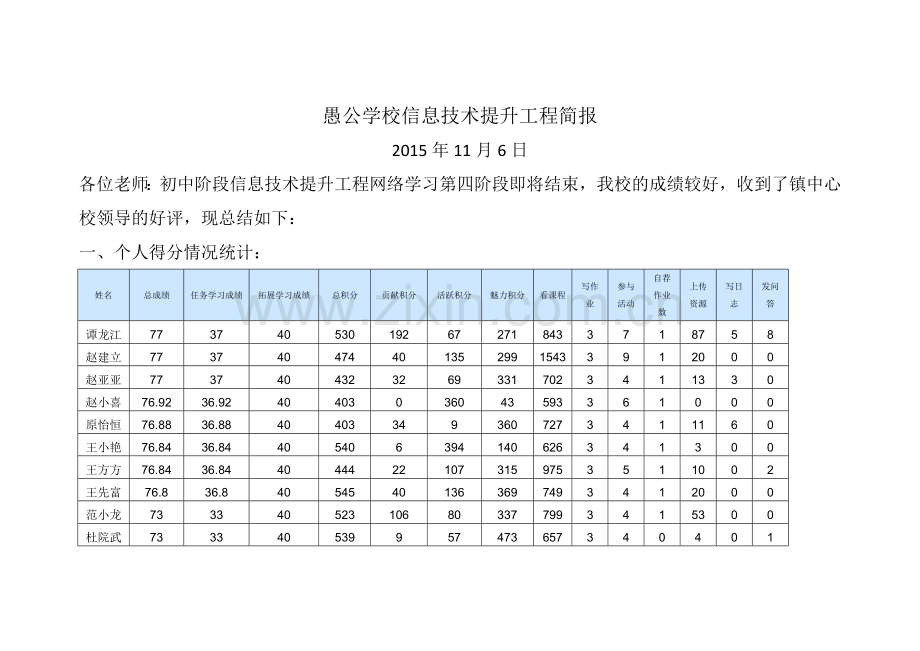 愚公学校信息技术提升工程简报.doc_第1页