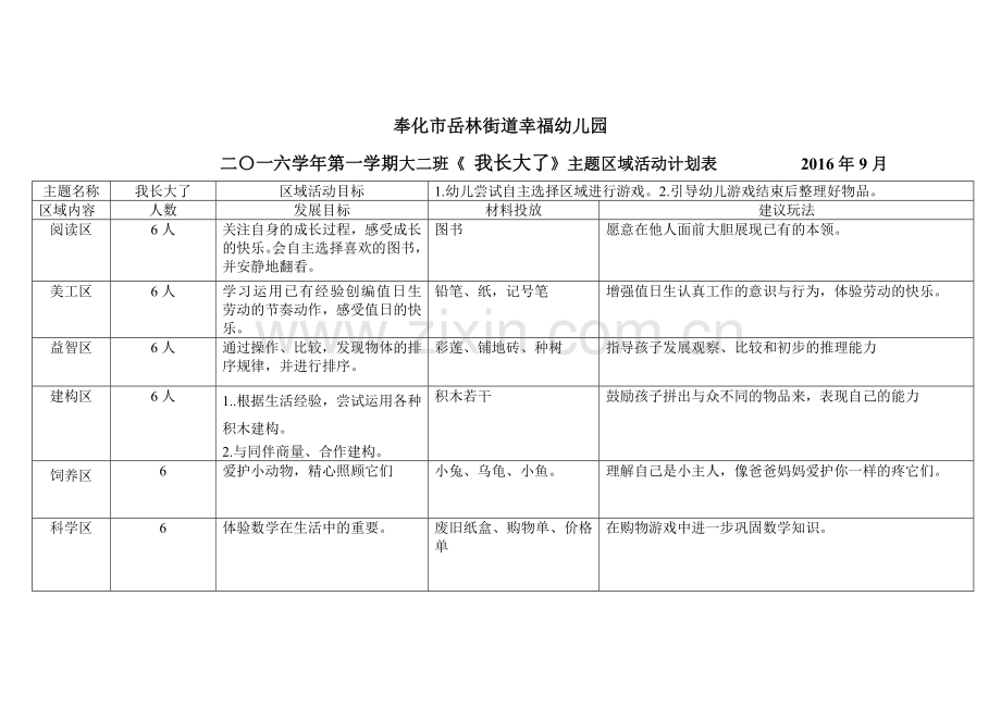 大二班区域计划表.doc_第1页