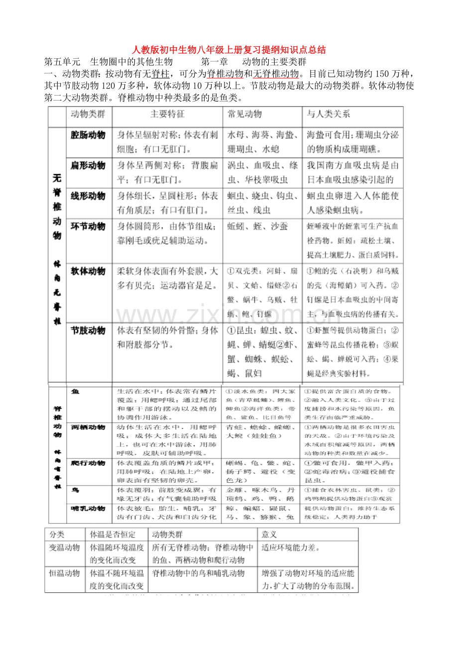 人教版初中生物八年级上册复习提纲知识点总结.doc_第1页