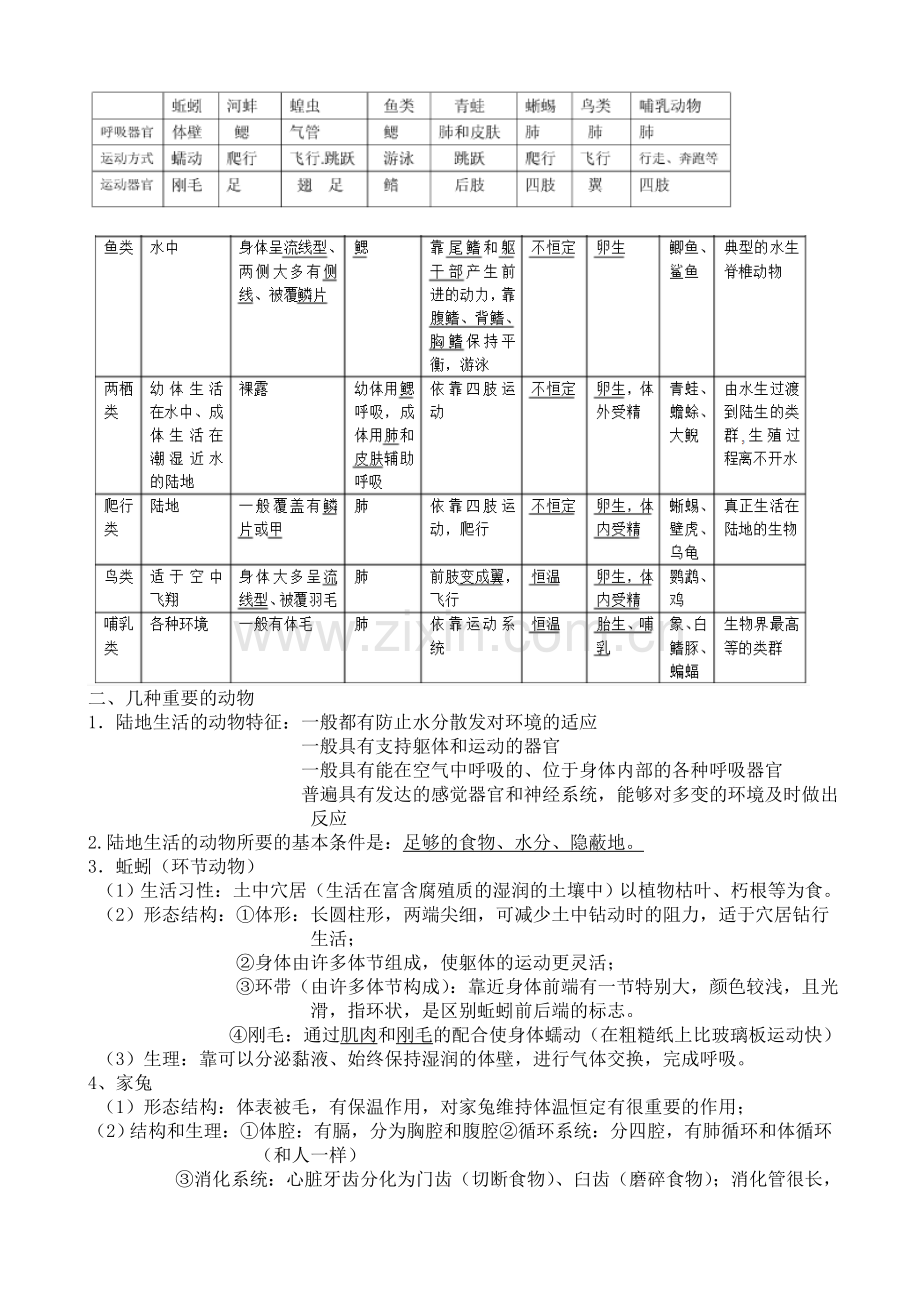 人教版初中生物八年级上册复习提纲知识点总结.doc_第2页