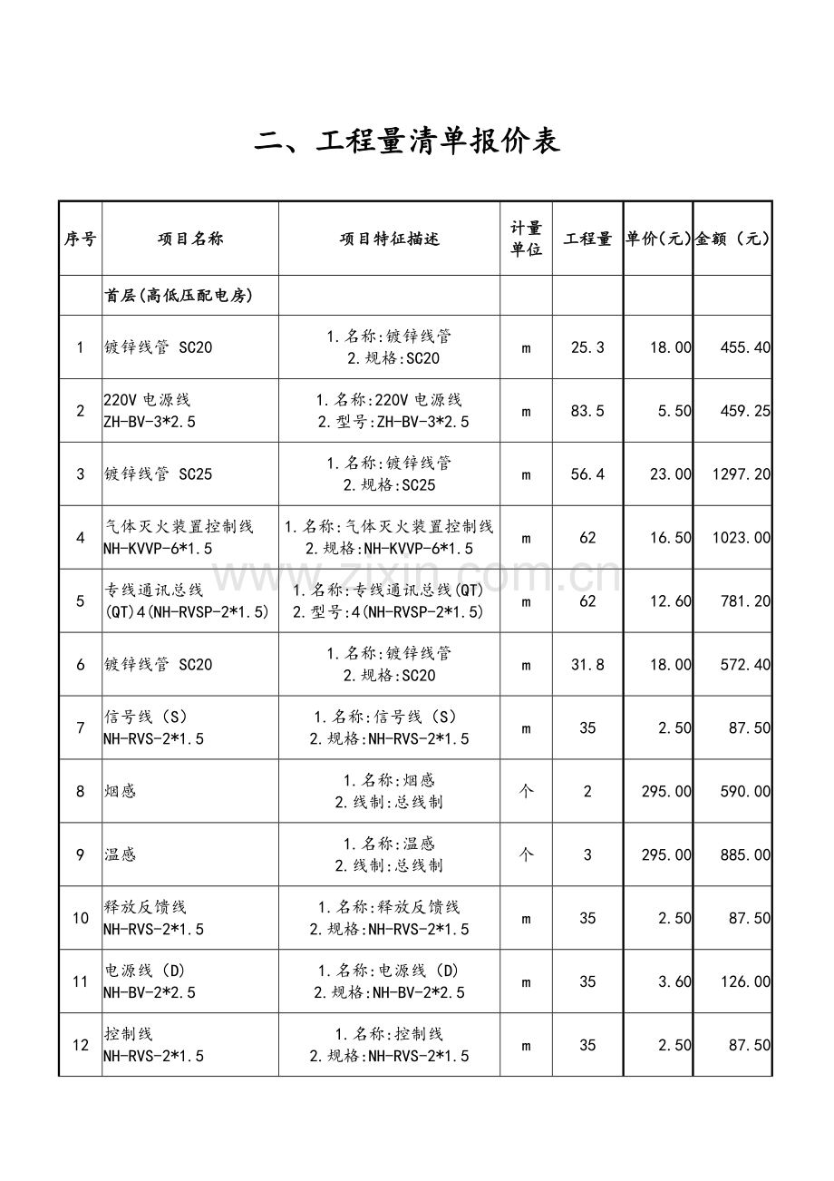 工程量清单报价表1.doc_第1页
