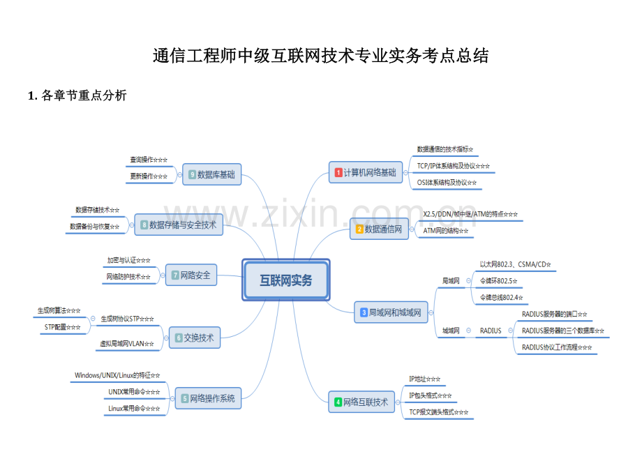 通信工程师中级互联网技术专业实务考点分析与重点总结.pdf_第1页