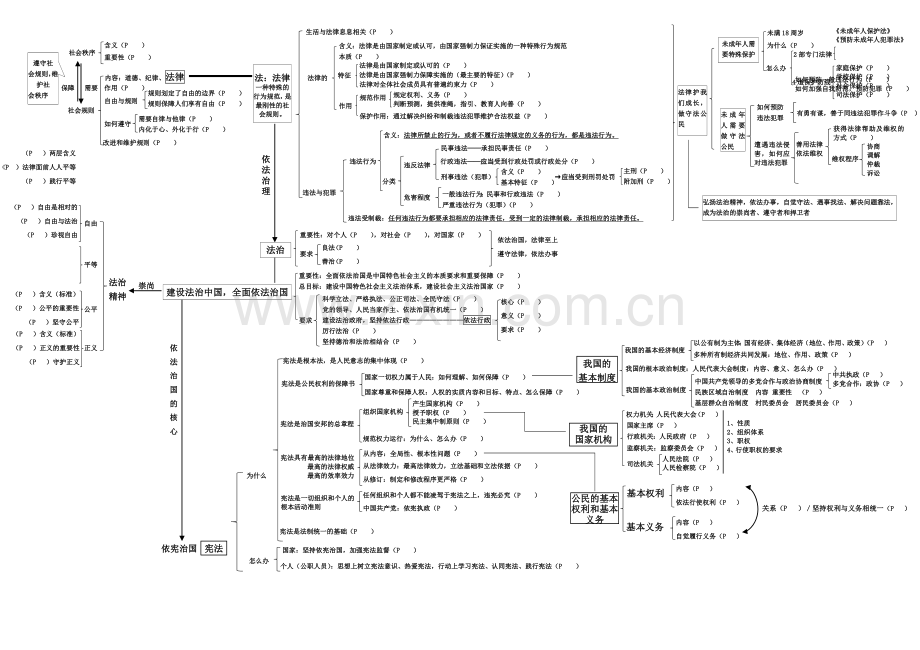 法律板块知识框架.docx_第1页