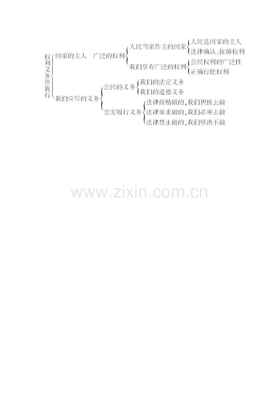 权利义务结构图.doc_第1页
