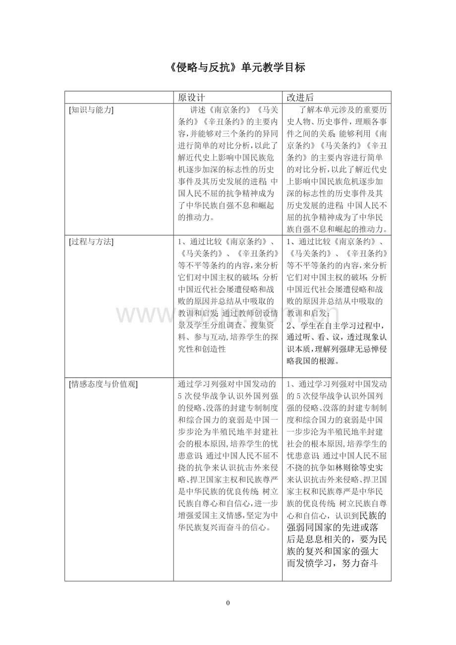 《侵略与反抗》对比表.doc_第1页