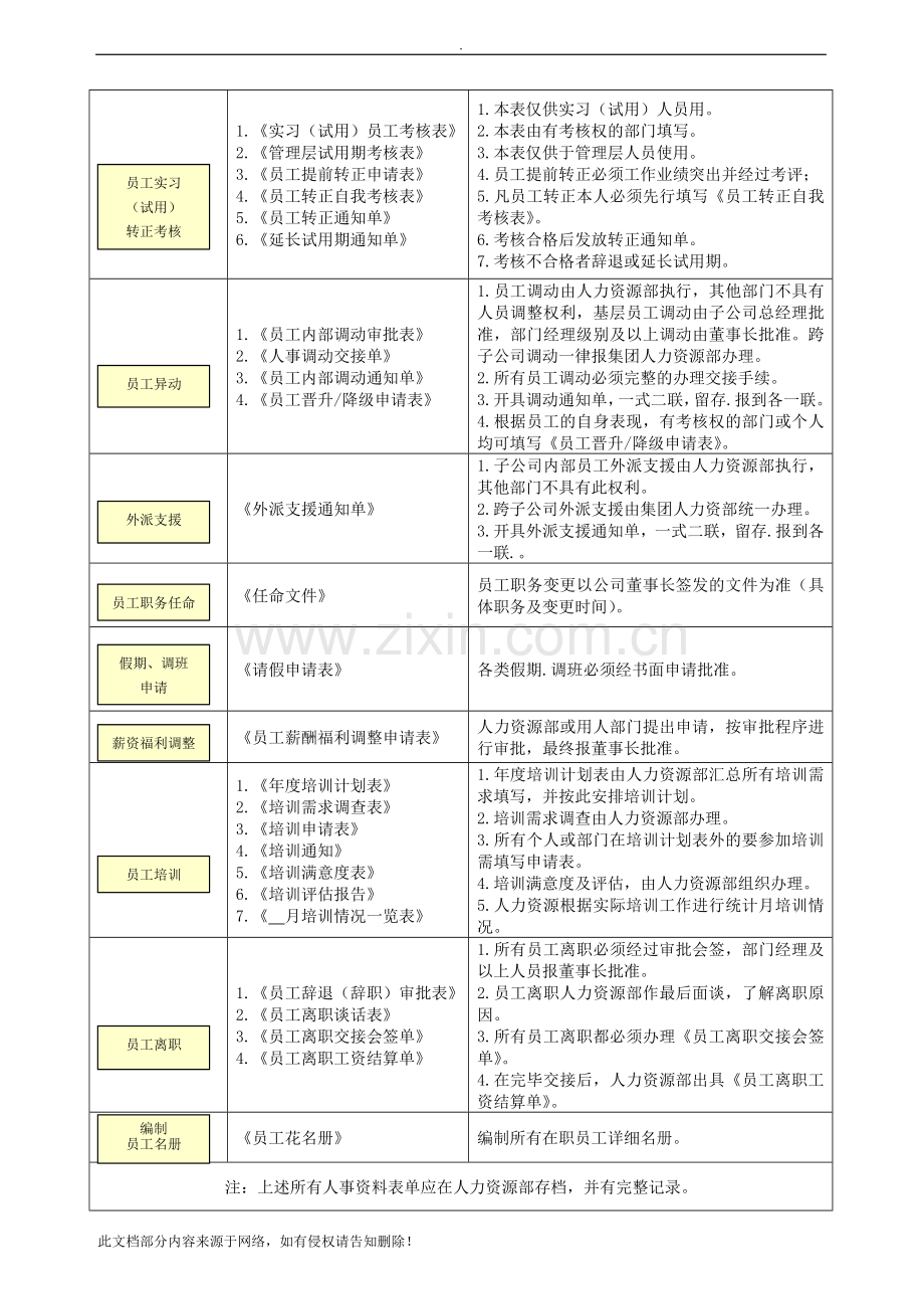人力资源全套表单.docx_第2页