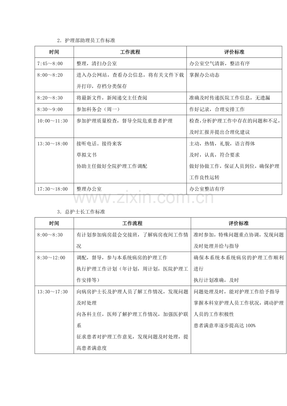 护理人员岗位工作标准.doc_第2页