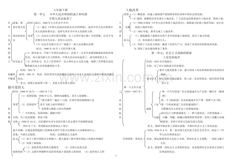 八年级下册知识结构.doc_第1页