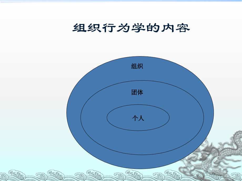 组织行为学ppt课件.ppt_第2页