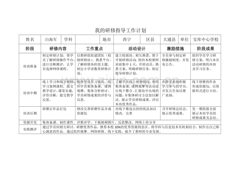 我的研修指导工作计划.docx_第1页