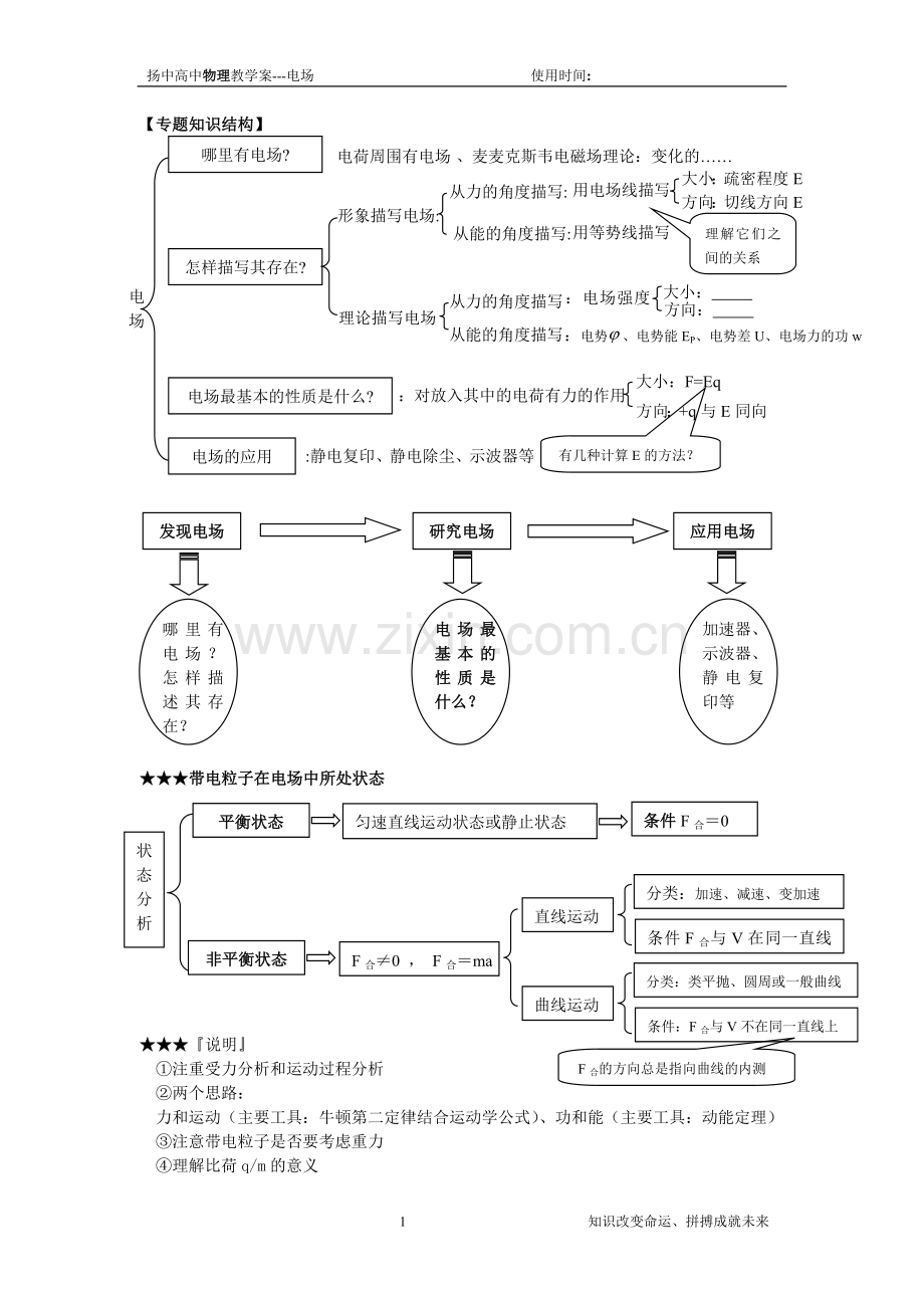 电场知识构建--王龙.doc_第1页