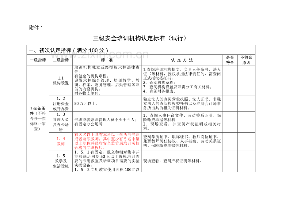 三级资质安全培训机构申请条件.docx_第2页