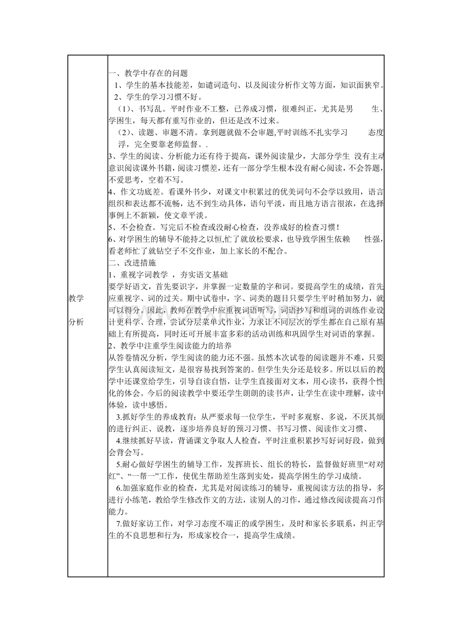 六年级语文下册期末考试试卷分析表.doc_第2页