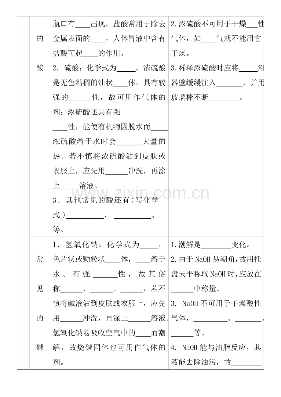 酸和碱化学复习课.doc_第2页