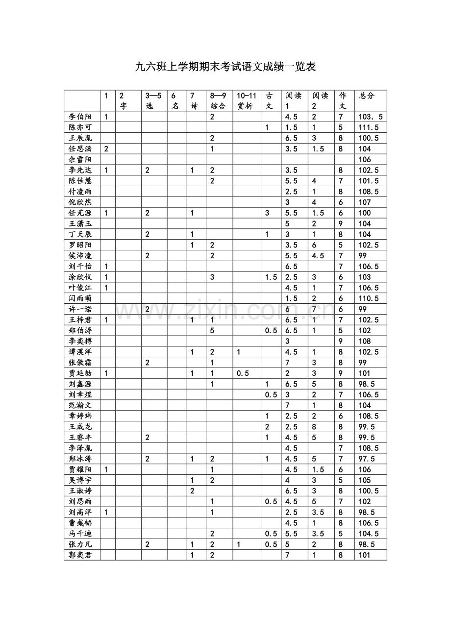 九六班上学期期末考试语文成绩一览表.doc_第1页