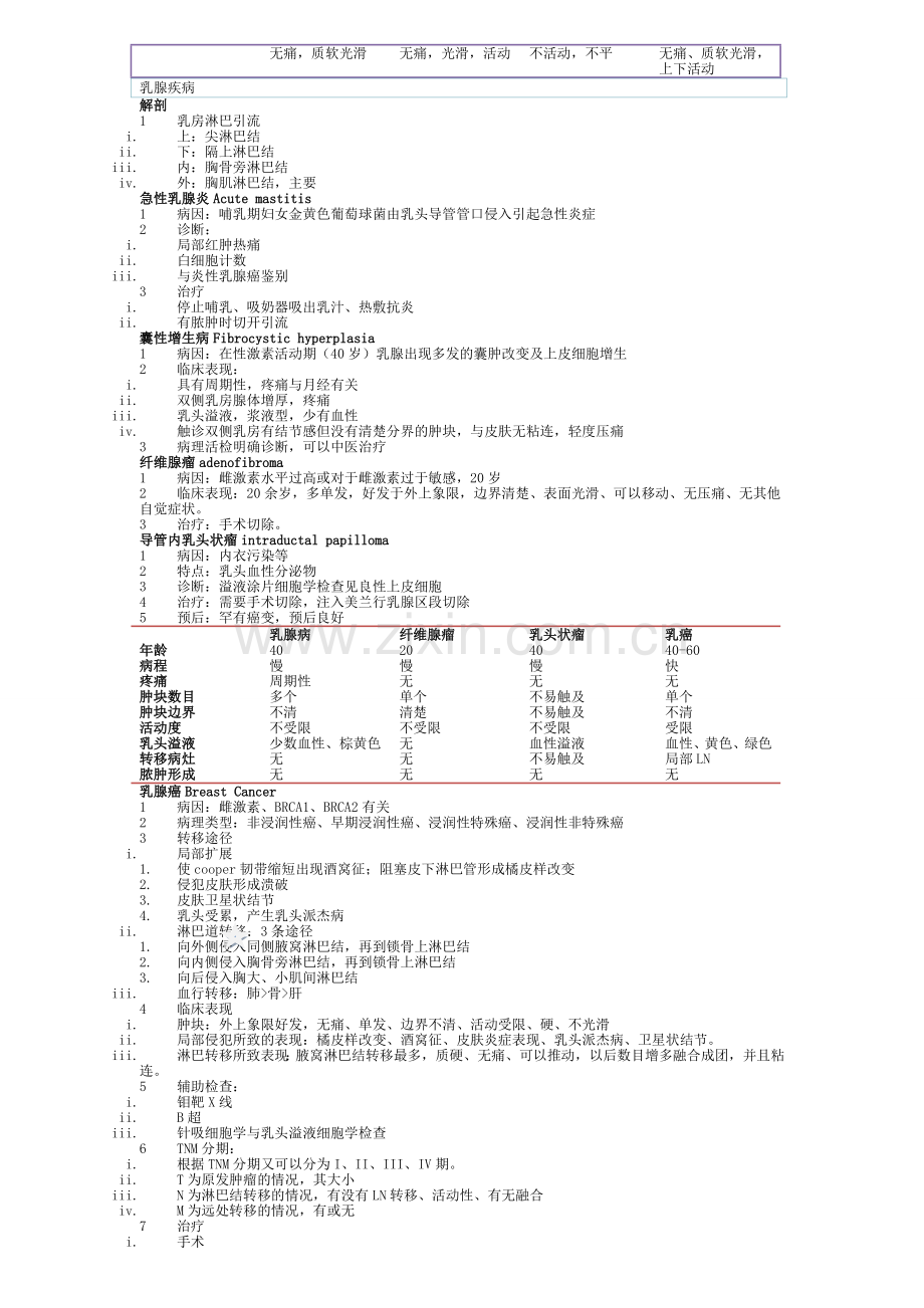 普外科重点总结(全).doc_第2页