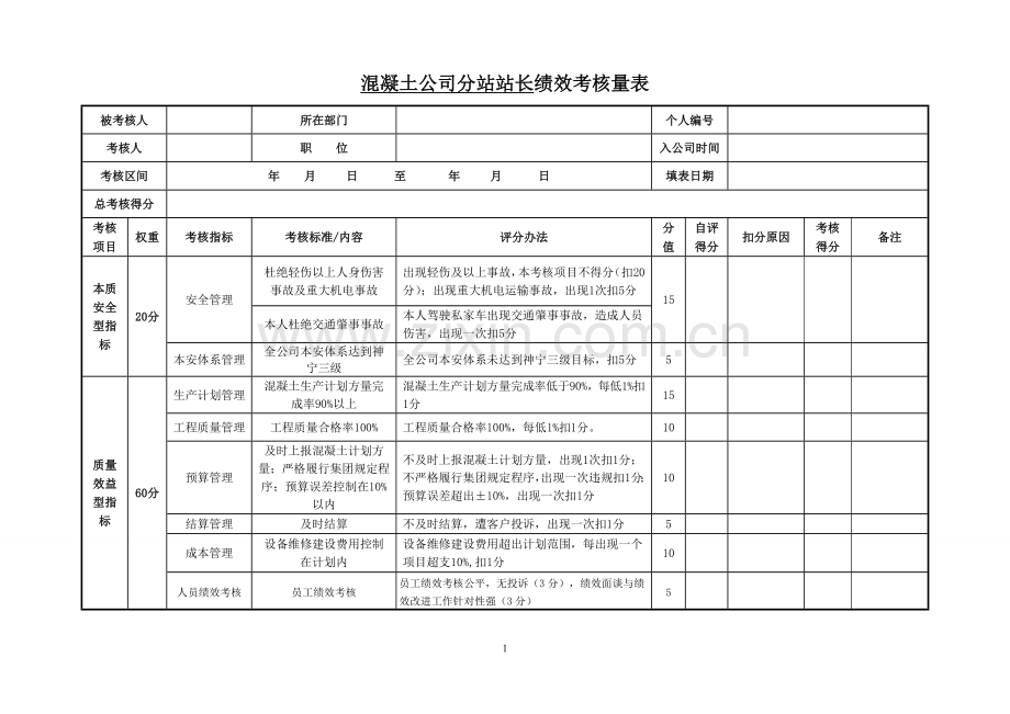 混凝土搅拌站绩效评分考核表格全套.doc_第1页