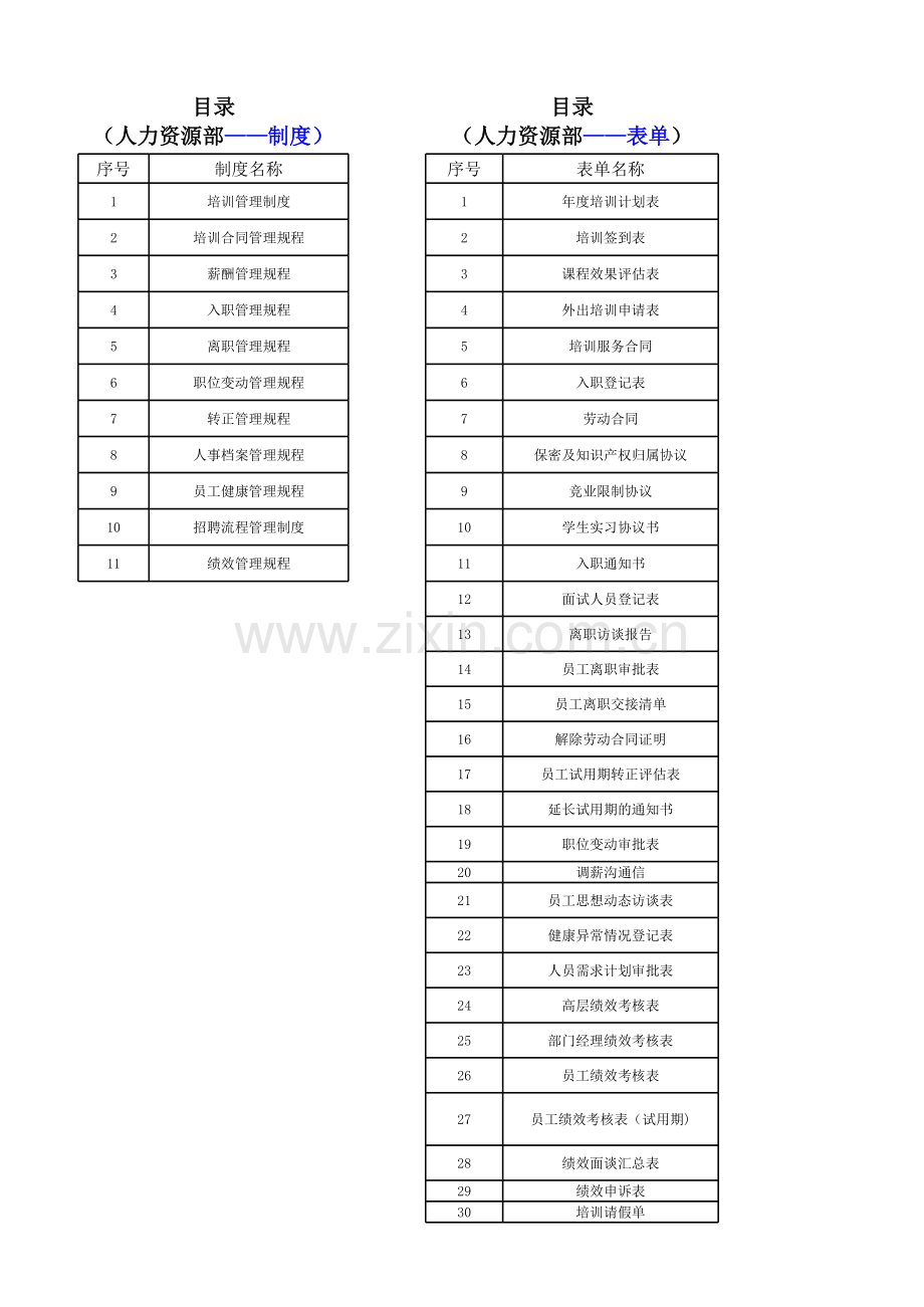 公司人力资源制度+表单-目录.xlsx_第1页