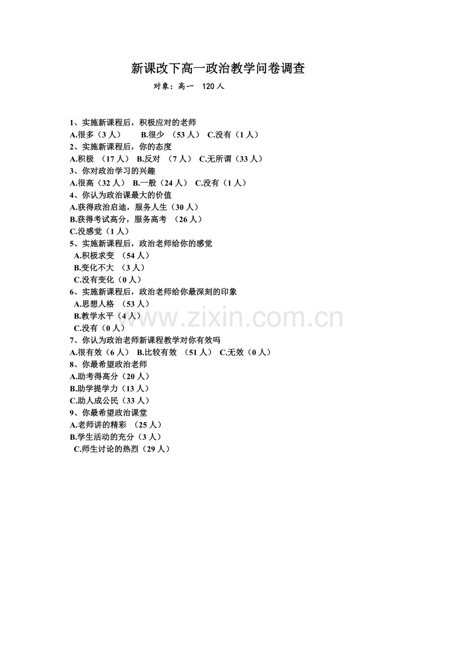 高一政治教学问卷调查.doc_第1页