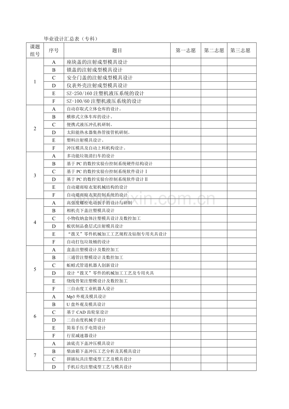 毕业设计汇总表(专科).doc_第1页