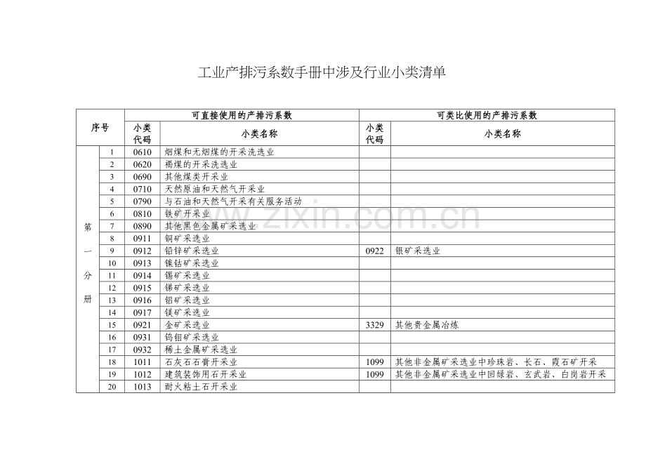 工业产排污系数手册中涉与行业小类清单.doc_第1页