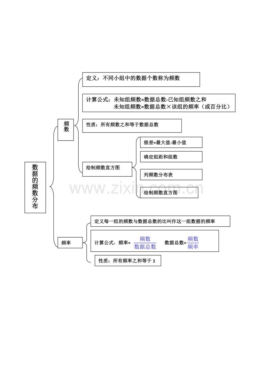第五章数据的频数分布.docx_第1页