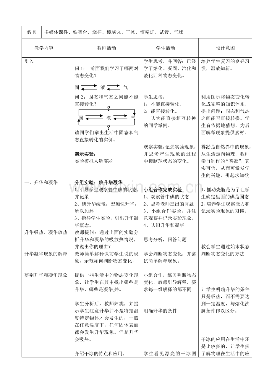 《升华和凝华》教学设计.doc_第2页