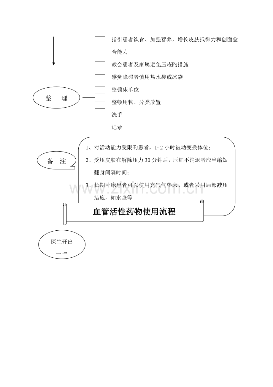 ICU护理工作标准流程.doc_第2页