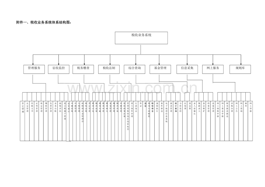 系统体系结构图.doc_第1页