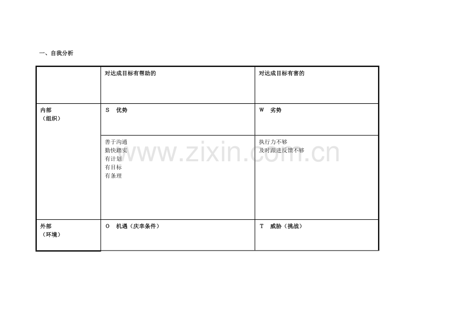 梁天盛个人自我诊断SWOT分析表.doc_第1页