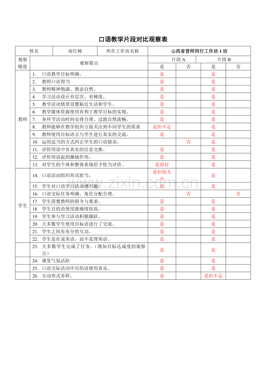南红树借鉴乌兰老师和包老师口语课作业.doc_第1页