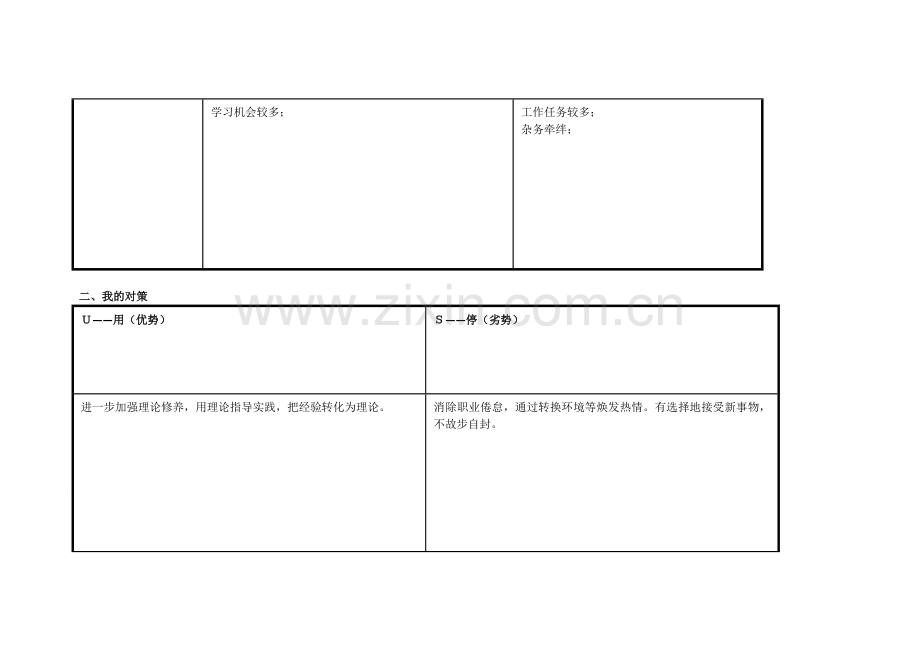 张瀚：个人自我诊断SWOT分析表.doc_第2页