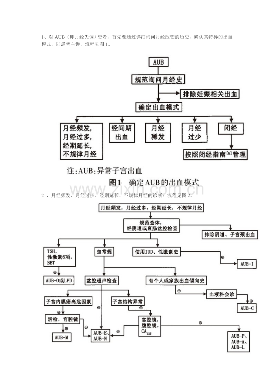 异常子宫出血(AUB)治疗指南.doc_第2页