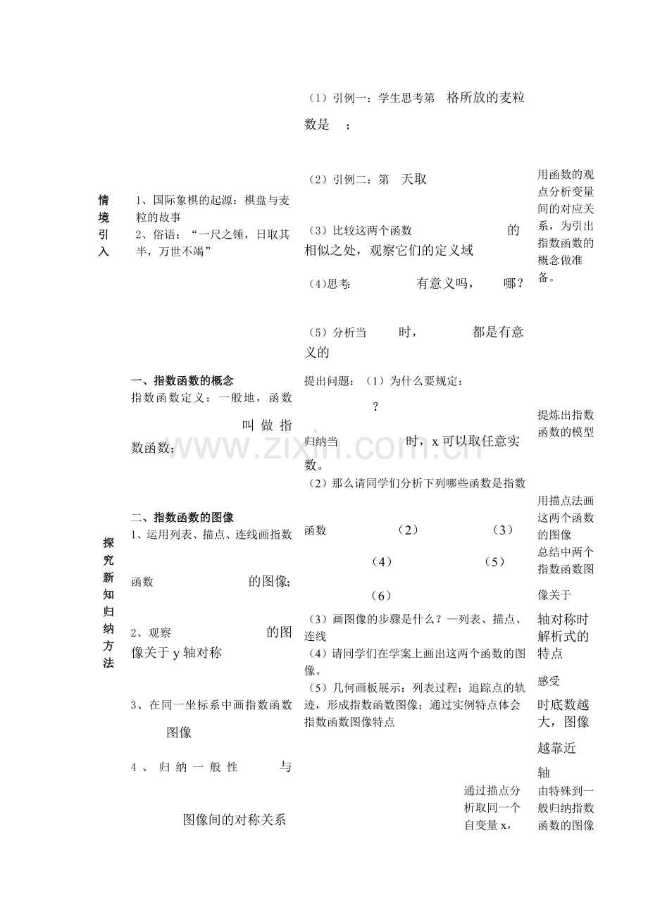 指数函数的图像与性质.docx_第2页