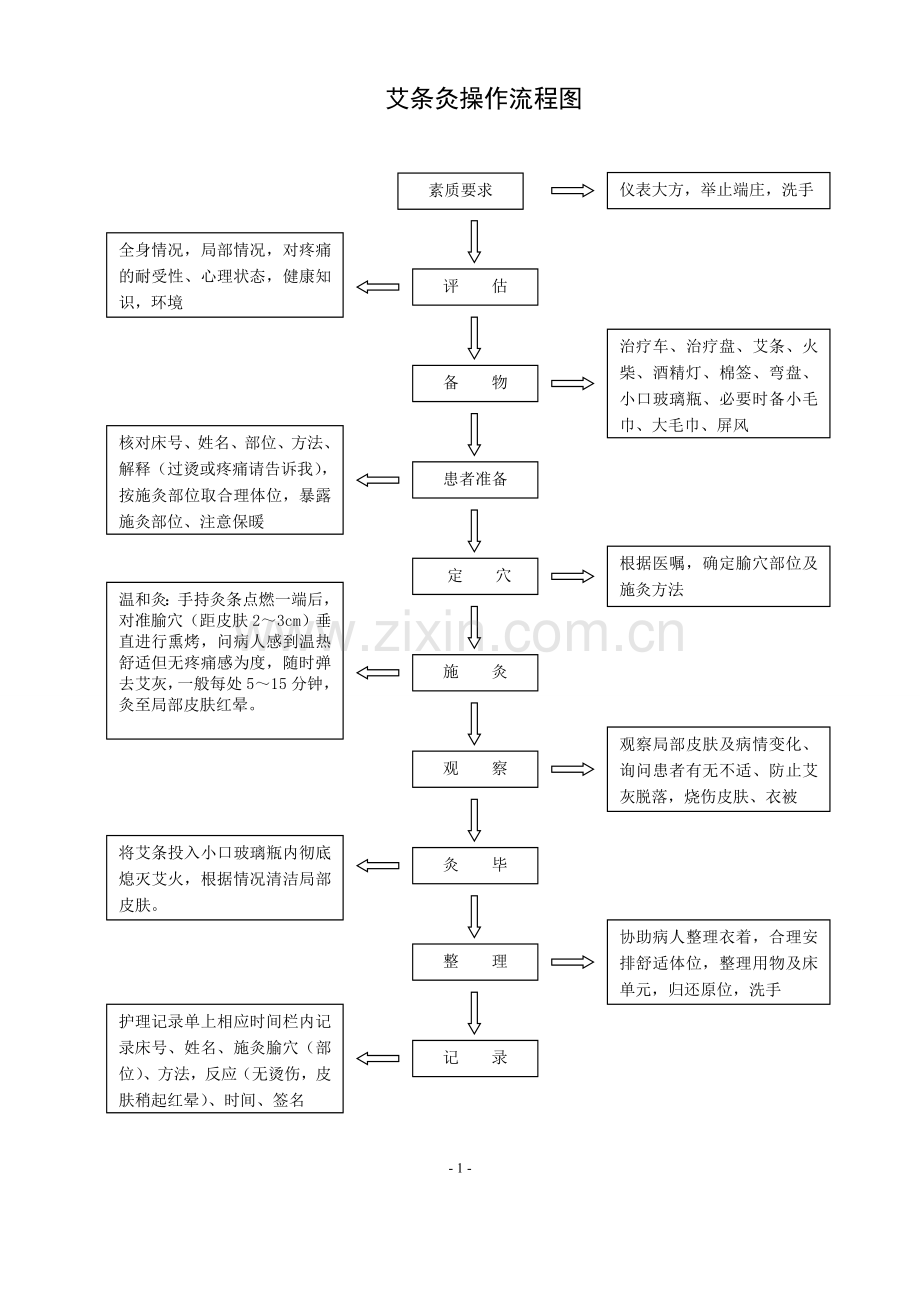十项护理技术操作1.doc_第1页