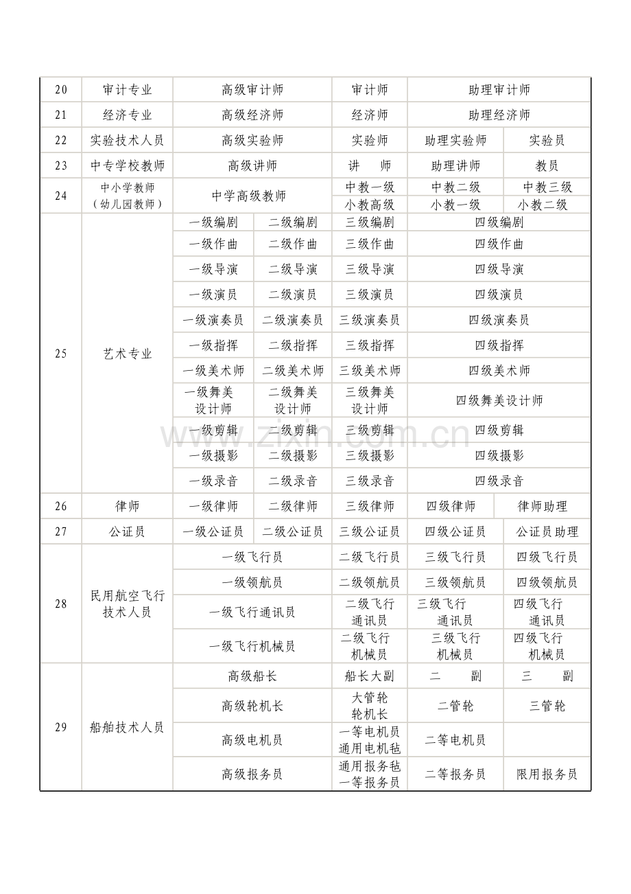 专业技术职务一览表.docx_第2页