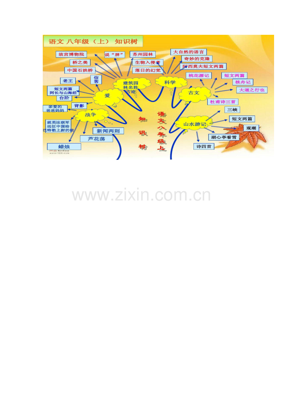 功夫功夫丰富的辅导的方式发生地方撒旦.doc_第1页