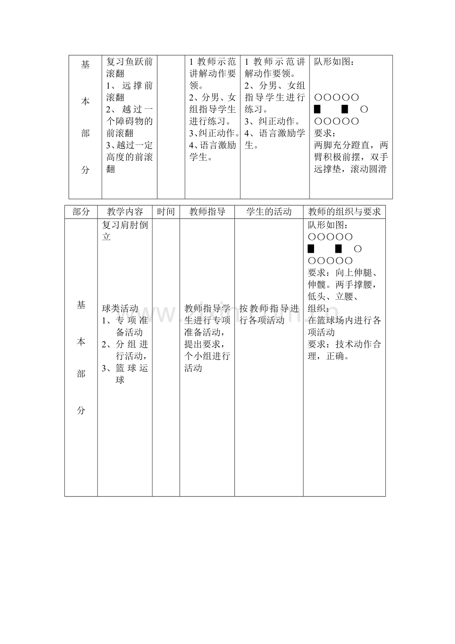 复习鱼跃前滚翻.doc_第2页