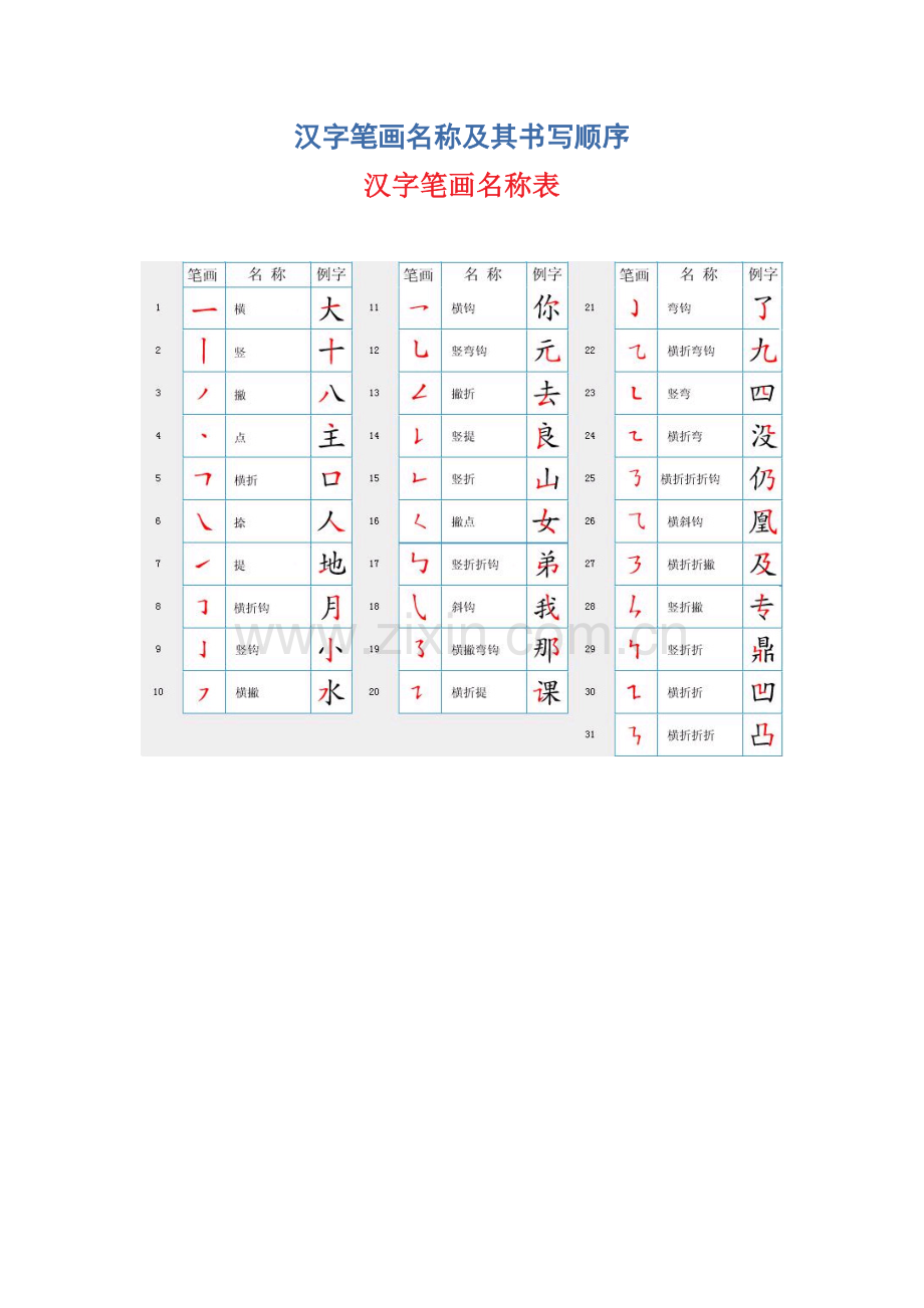 汉字笔画名称及其书写顺序.docx_第1页