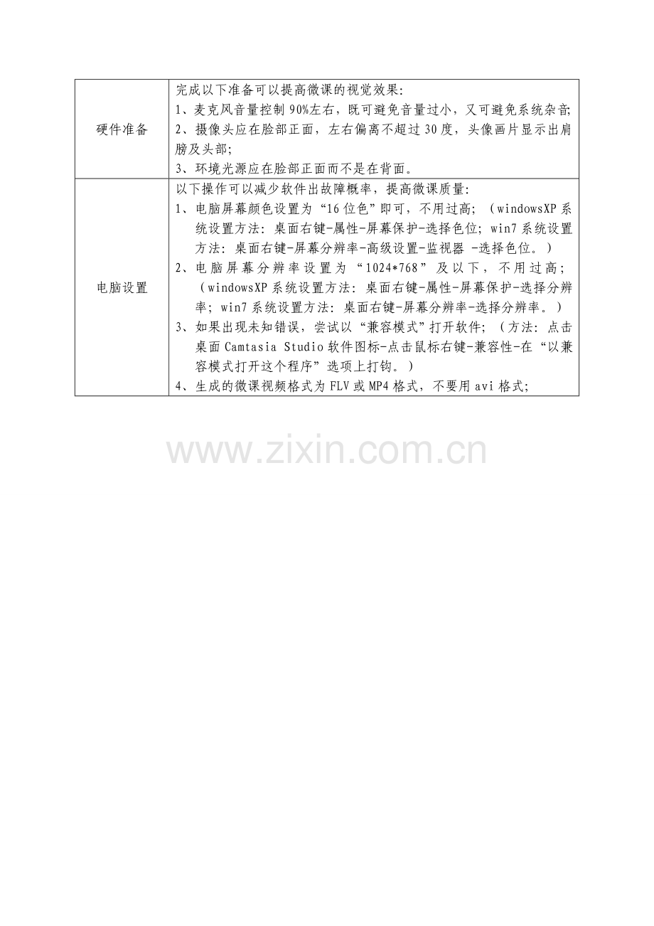 正余玄函数的单调性微课设计.doc_第2页