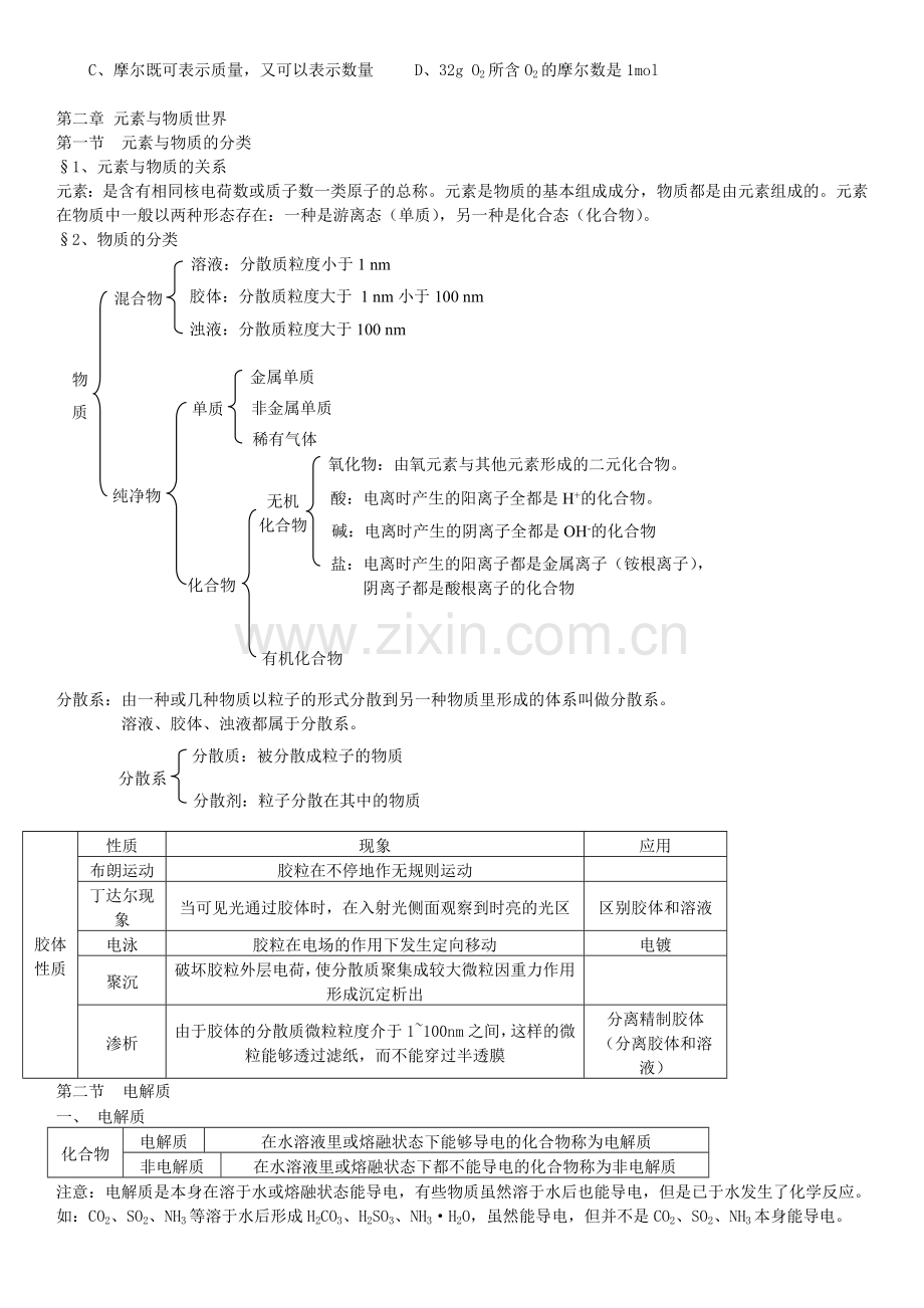 高一化学必修一知识点总结_练习题.doc_第2页