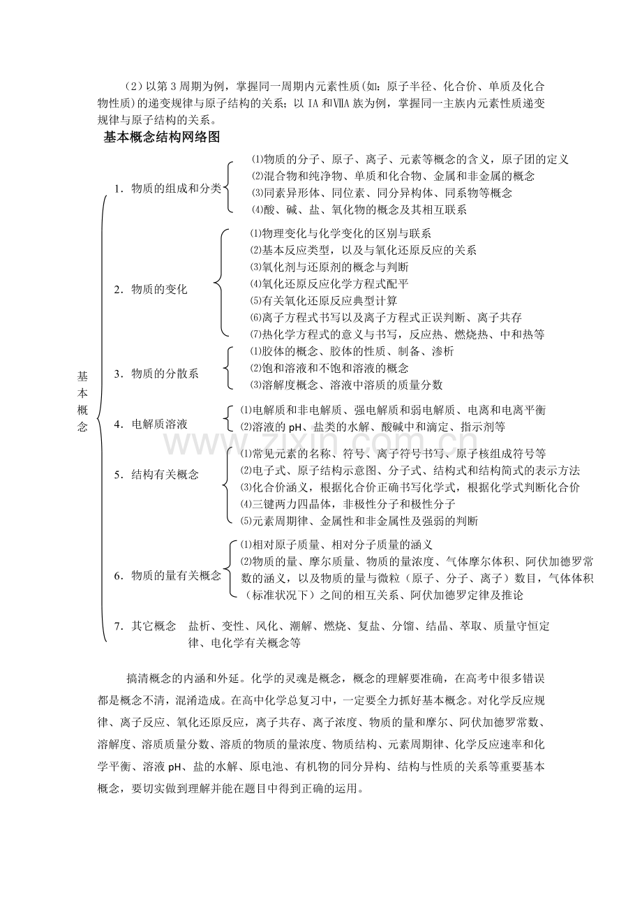 化学基本概念复习重点.doc_第2页