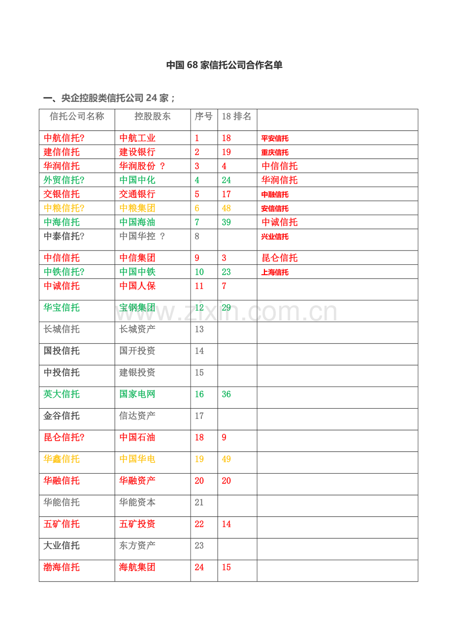 中国8家信托公司合作名单.docx_第1页