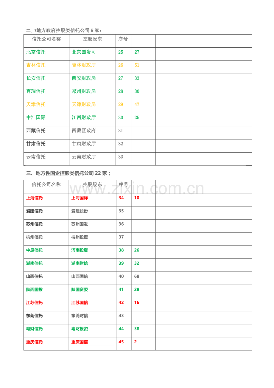 中国8家信托公司合作名单.docx_第2页