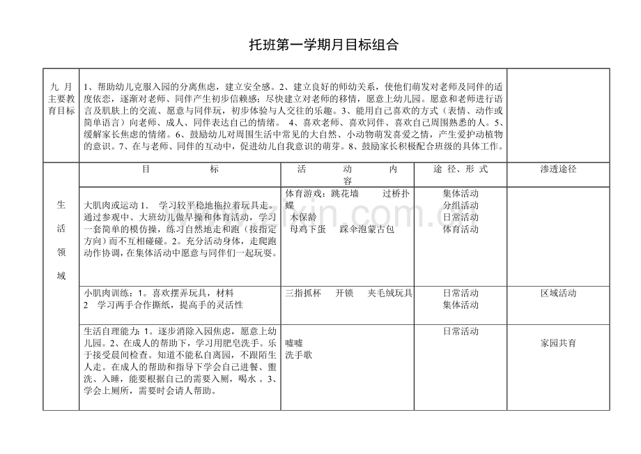 托班学期月目标组合.doc_第1页